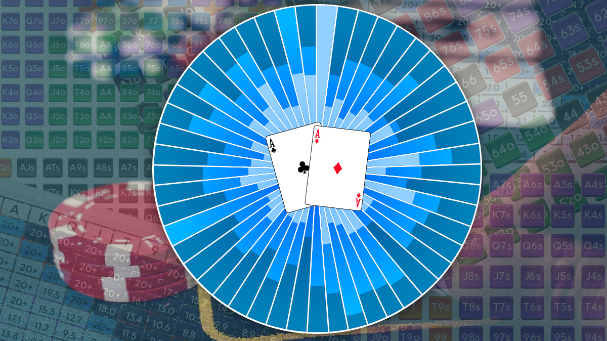 Poker Charts Die Jeder Kennen Sollte